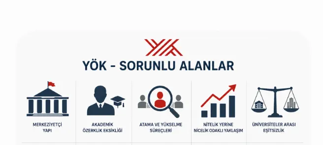 Başbakanlık eski Müsteşar Yardımcısından YÖK'le ilgili sekiz maddelik kritik öneri
