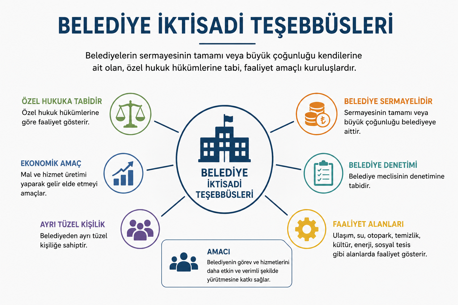 BİT'lerdeki personel ücretleri ve yönetim kurulu sayıları dudak uçuklatıyor